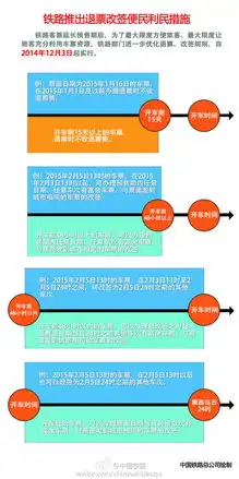 铁总火车开车前15天以上退票将不收退票费
