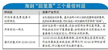 春节前将现3波退票高峰没买上票的小伙伴快来捡漏
