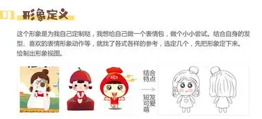 萌小c的表情包制作过程总结
