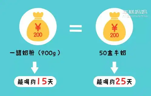 奶粉到底喝到几岁答案真不是你想的那样
