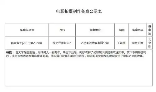表情请安排吻戏快把我哥带走2彭昱畅有女朋友了华语电影网...表情
