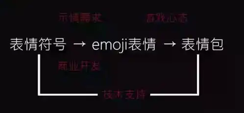 表情徐默凡人为什么要用表情包,这是个哲学问题表情