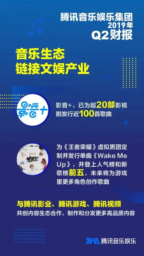 表情腾讯音乐2019q2财报加速音乐内容向更多应用场景渗透表情
