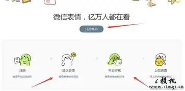 微信表情包项目到底是什么
