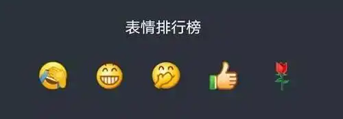 2019微信最火表情出炉是ta没错了...张小龙最新演讲好友上限突破5000人
