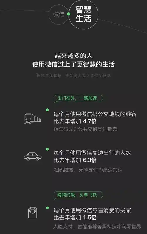 张小龙揭秘1亿人朋友圈设3天可见00后最爱表情是这个

