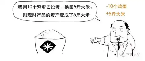 图解金融一口气搞懂商业银行理财管理办法

