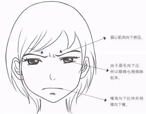 喜怒哀乐怎么表现,看这一篇就够
