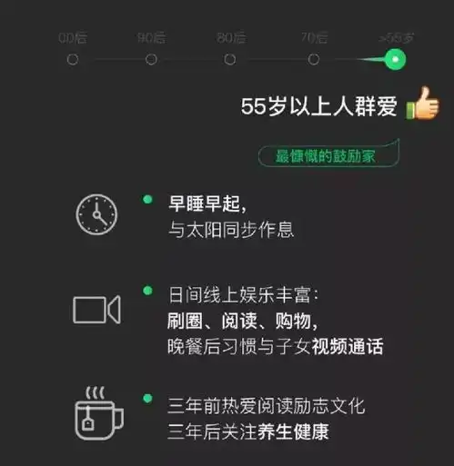 00后90后最爱用的微信表情居然是微信大数据来了网友怕是有误解
