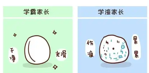 学霸的暑假vs学渣的暑假,家长你在我家安装了摄像头吗
