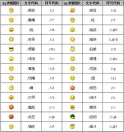 微信表情包每个表情代表什么意思