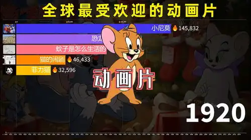 80年过去了,猫和老鼠仍是二次元界顶流全球最受欢迎动画片
