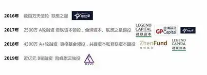 从表情包到娃娃机,轻ip还能怎么玩专访十二栋文化创始人王彪
