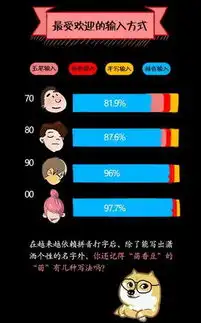 搜狗大数据00后最爱的手机品牌是小米

