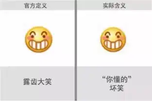 微信表情背后的意义是什么微信表情含义图解大全
