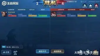 王者荣耀这个英雄挂机挨打半小时,刷满战令经验领80级奖励
