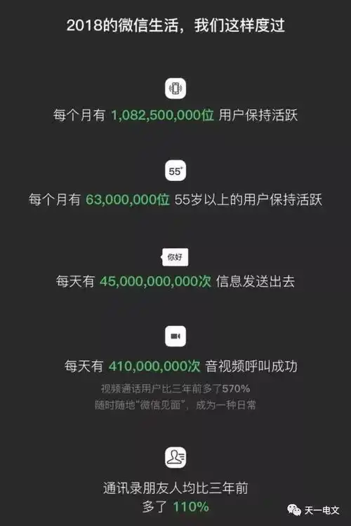 据说常用的微信表情包,即代表着你是几几后,赶紧来围观
