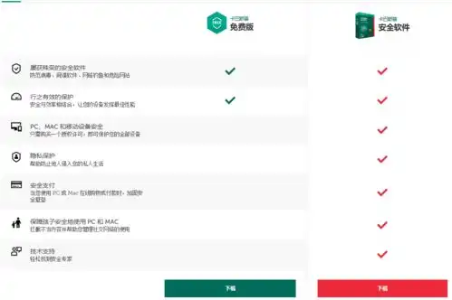 卡巴斯基免费了kaspersky杀毒软件享受一年免费使用权可无限续期
