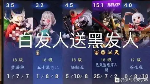 你有哪些好玩的决战平安京的表情包
