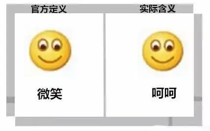 世界微笑日媒体观察微笑表情是什么时候被玩坏的
