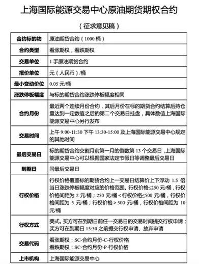 ine原油期权上市倒计时,全球投资中国热潮将至
