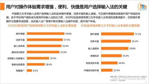 中国第三方手机输入法产品市场研究报告2020
