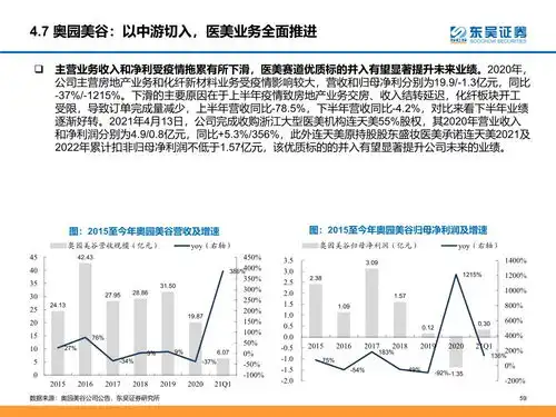 颜值经济产业研究医美和化妆品市场分析
