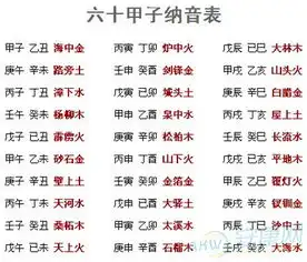 天干地支五行查询表
