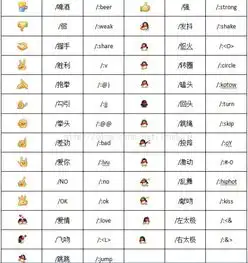 微信里一只企鹅张开双手的表情是什么意思