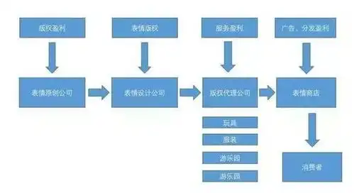 表情当表情包形成一条产业链,游戏营销是不是也可以入局了知乎表情
