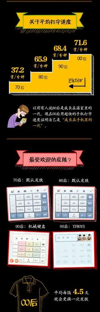 搜狗大数据00后最爱的手机品牌是小米
