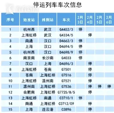 受天气影响长三角铁路部分列车停运退票可免手续费
