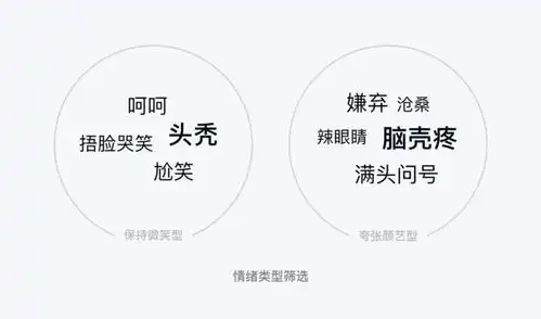qq黄脸表情怎么来的
