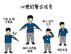心梗前兆写在脸上经常有这种表情就危险了
