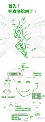 这下表情包都不需要了,超详细的表情画法秘诀整理
