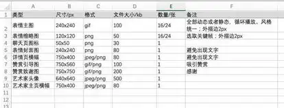 干货如何设计一套微信表情包
