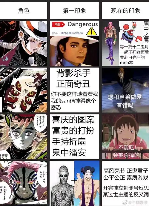 鬼灭之刃沙雕图集
