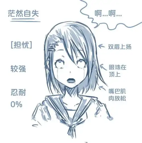 绘画教程教你如何画动漫喜怒哀乐中忧的表情画法技巧
