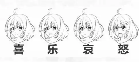 喜怒哀惧,如何影响身体
