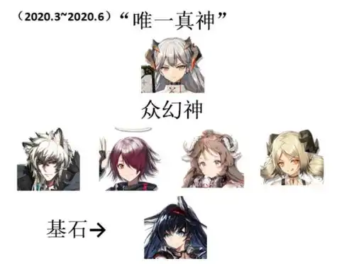 明日方舟幻神体系变动,42姐独当一面,小羊银灰地位稳固
