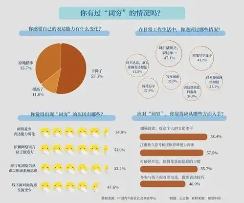 这些年轻人为何词穷如何找回表达能力
