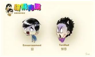 看表情学英语

