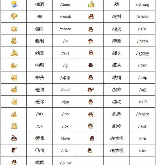 微信动画画表情图片代表什么意思
