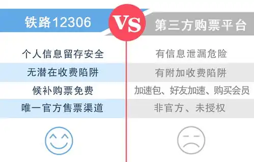 别再上当了12306回应买加速包抢火车票没用
