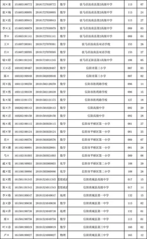 河南2019级高中学生学业水平考试176人违纪作弊,被取消成绩
