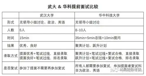 武汉大学mba华中科技大学mba提前面试有什么不同林晨陪你考研
