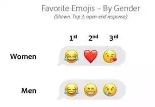外媒最受欢迎的emoji表情,中外怎么差距这么大