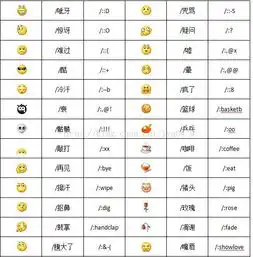 微信里道谦的面部表情是怎样的

