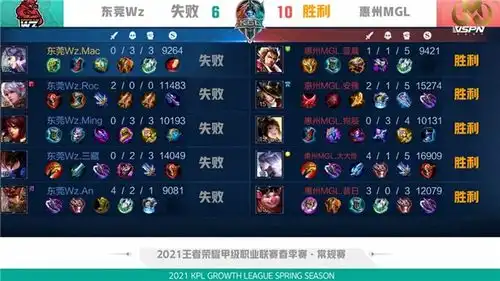 k甲春季赛快讯惠州mgl战胜东莞wz,蓝晨盾山二闪开团逆转乾坤