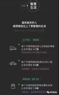 微信大数据你的年龄被你的表情包出卖了,投票城市数据派
